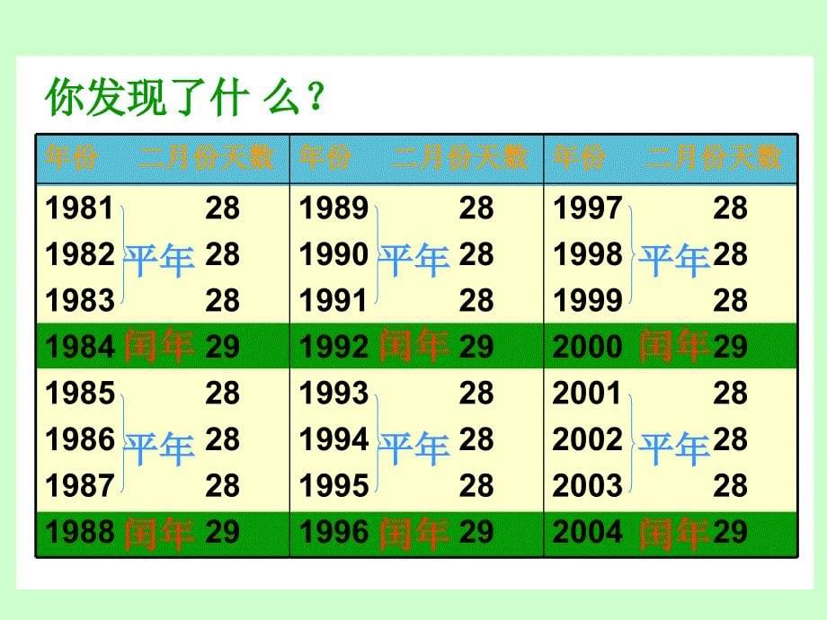 平年闰年课件(三年级数学下册课件)_第5页