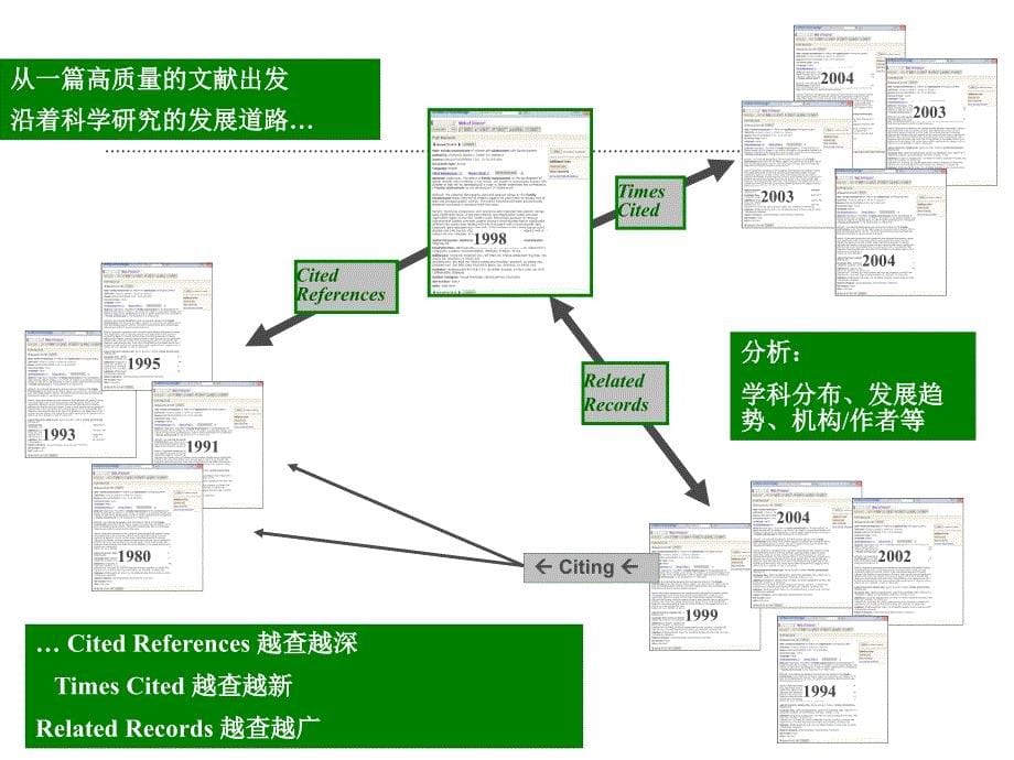 利用WOS开题与选题0110920_第5页