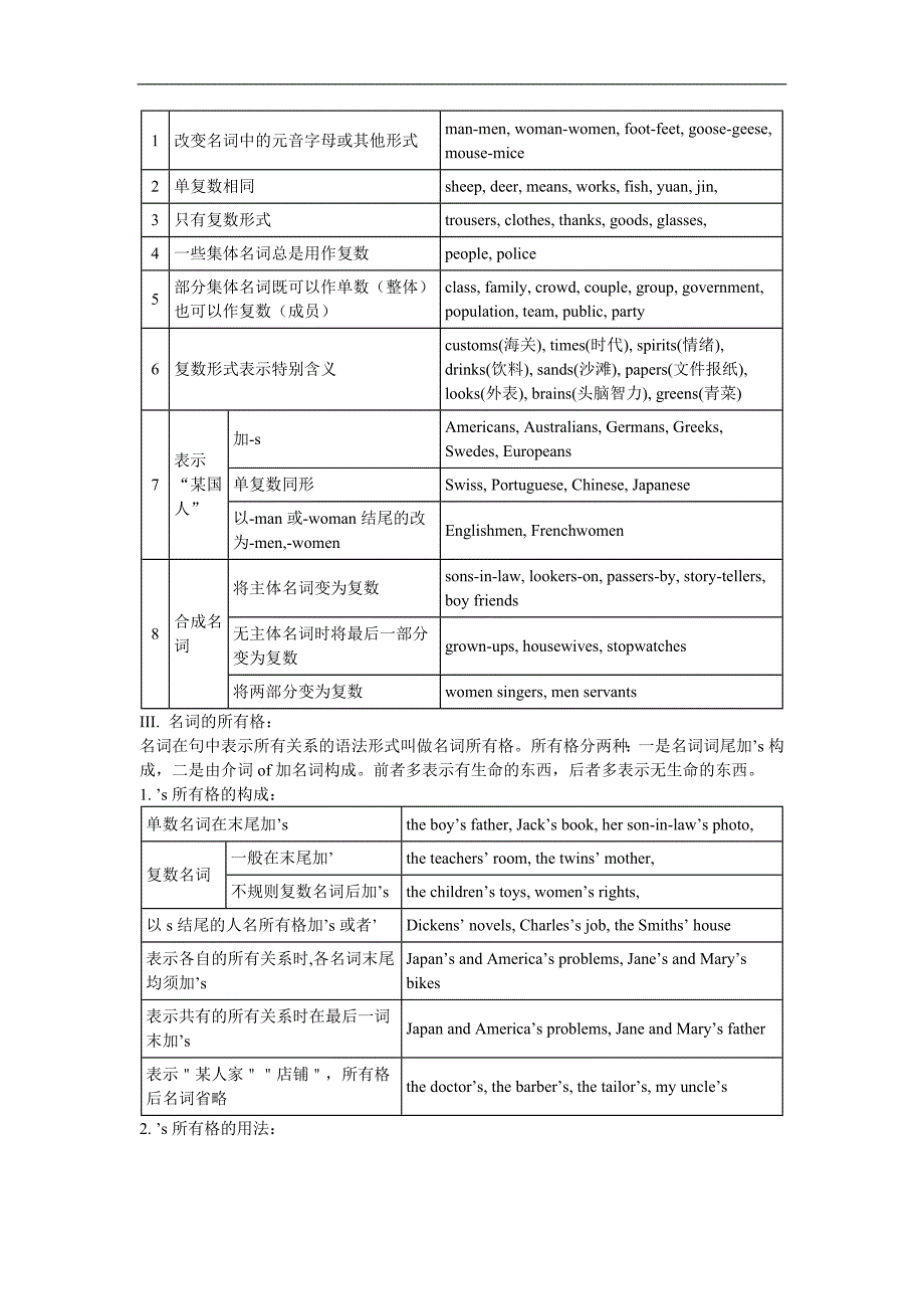 初中英语语法大全精华版_第2页