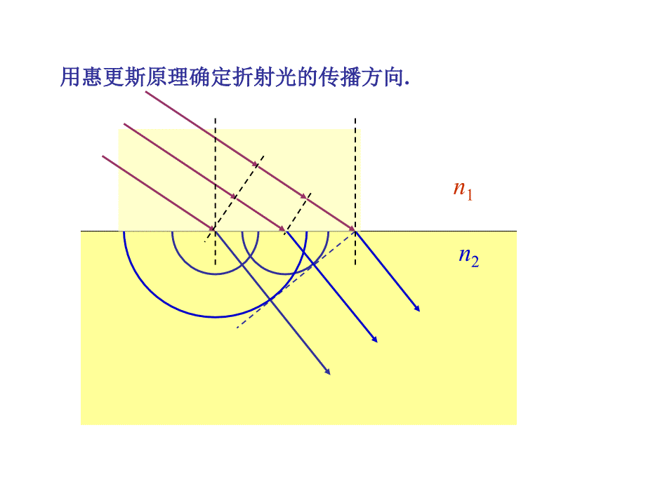 惠更斯原理解释双折射资料PPT课件_第3页