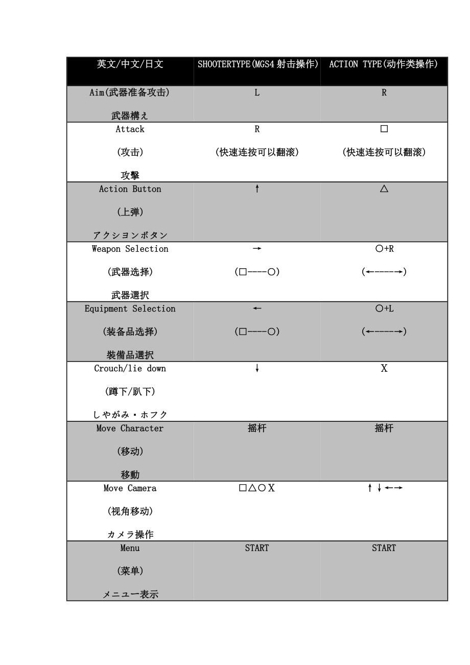 《合金装备 和平行者》新手操作、游戏系统介绍.doc_第2页