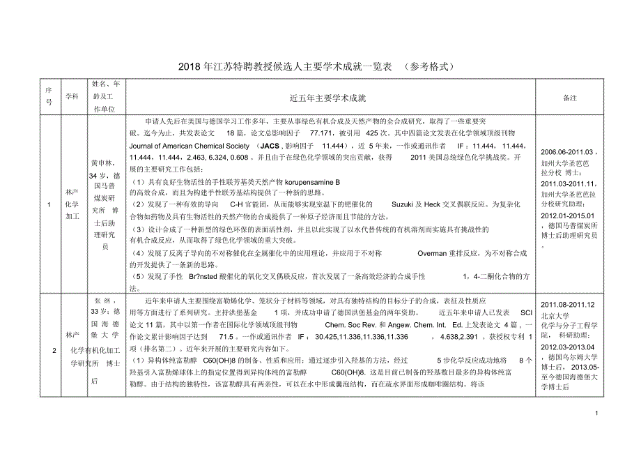 2018年江苏特聘教授候选人主要学术成就一览表_第1页