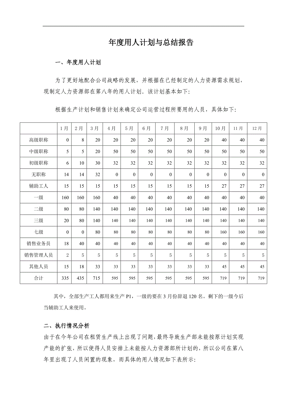 用人计划与总结报告_第1页