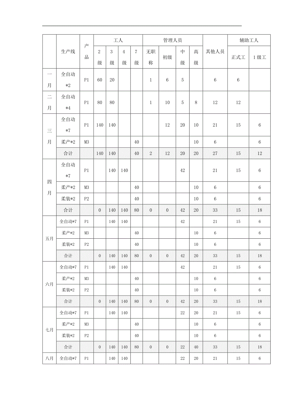 用人计划与总结报告_第2页