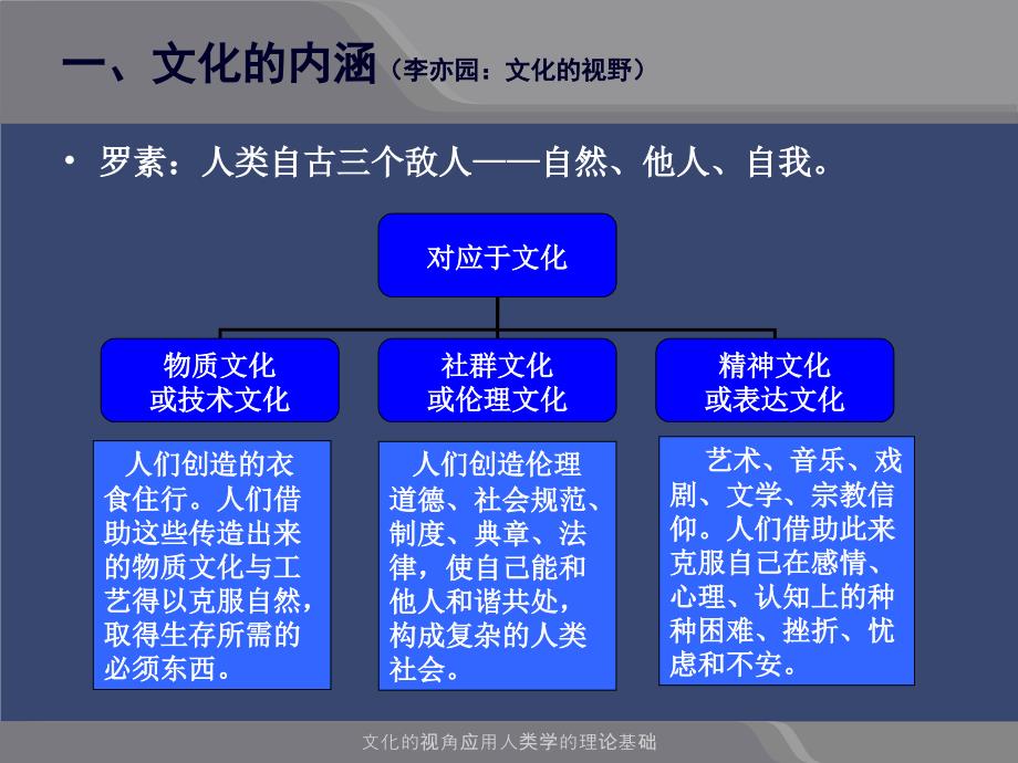 文化的视角应用人类学的理论基础课件_第3页