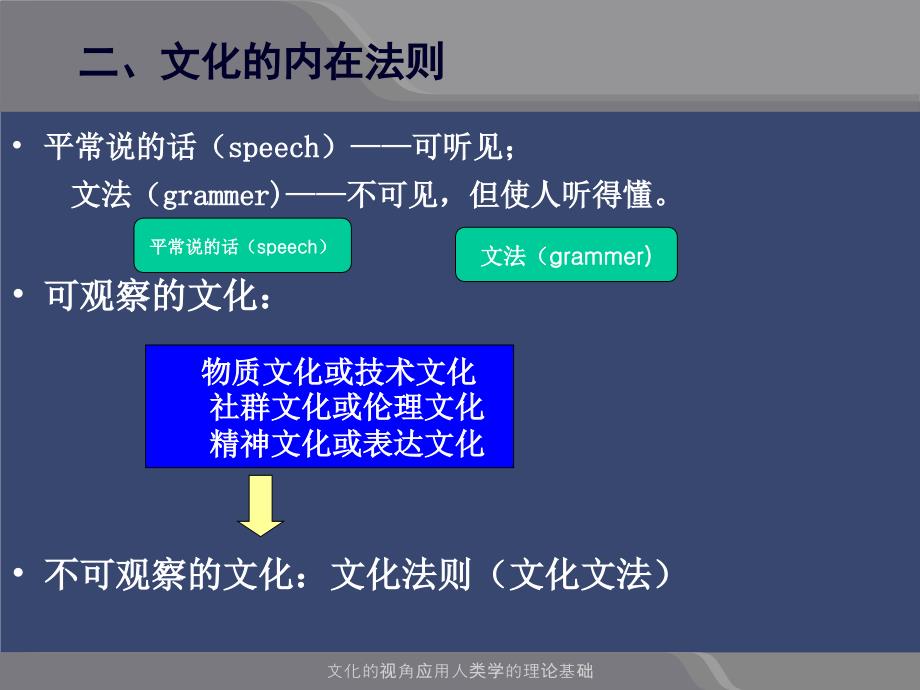 文化的视角应用人类学的理论基础课件_第4页