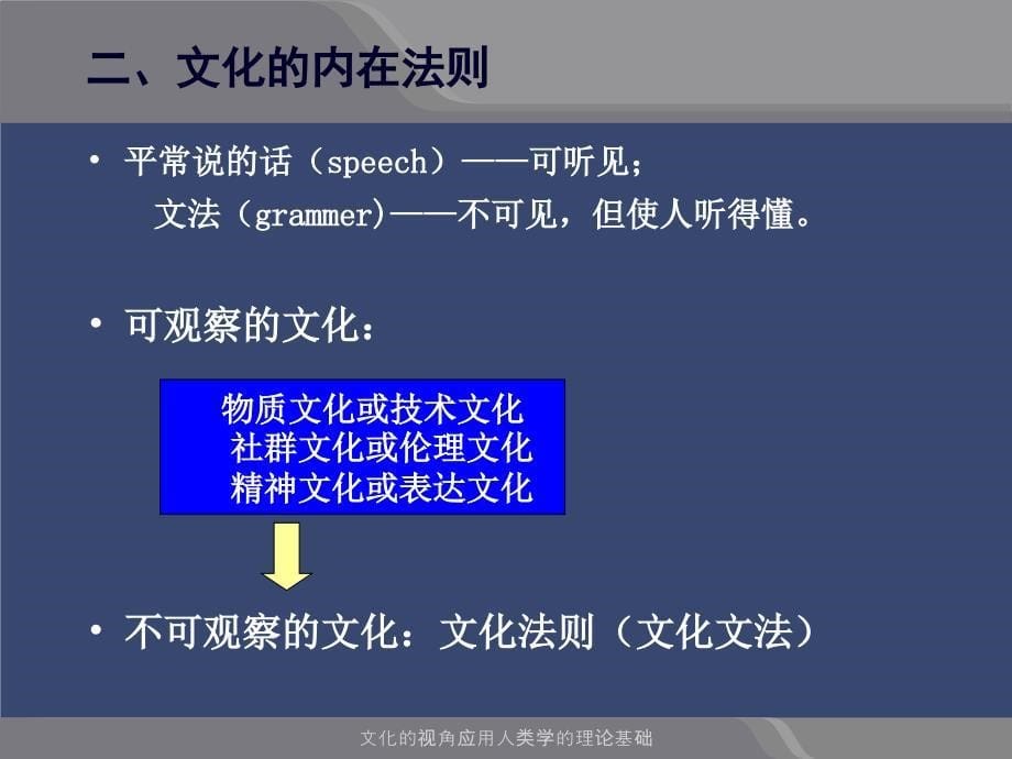 文化的视角应用人类学的理论基础课件_第5页