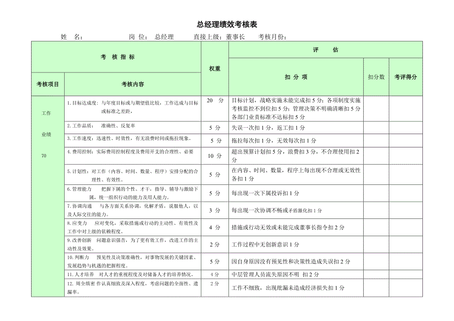 公司行政部绩效考核表2管理层_第1页