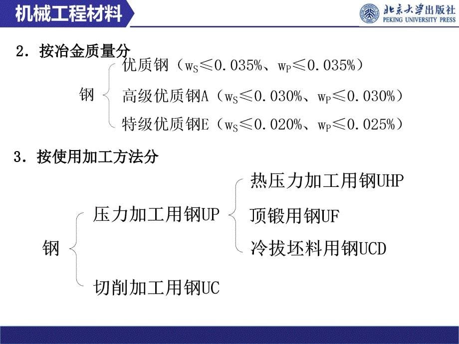 第06章工业用钢北大_第5页