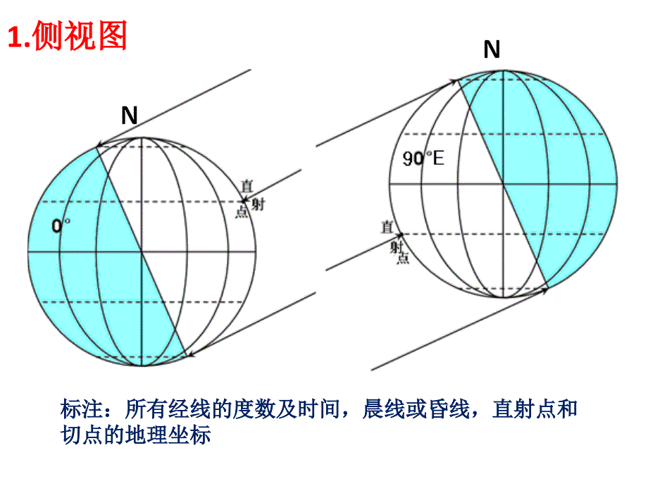 常见光照图ppt课件_第3页