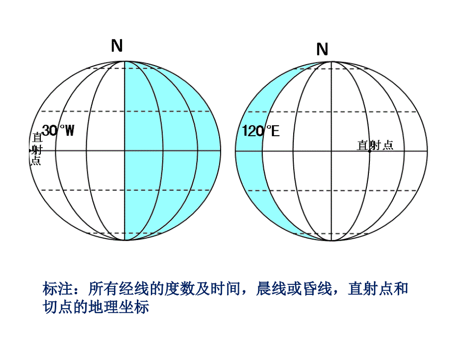 常见光照图ppt课件_第4页