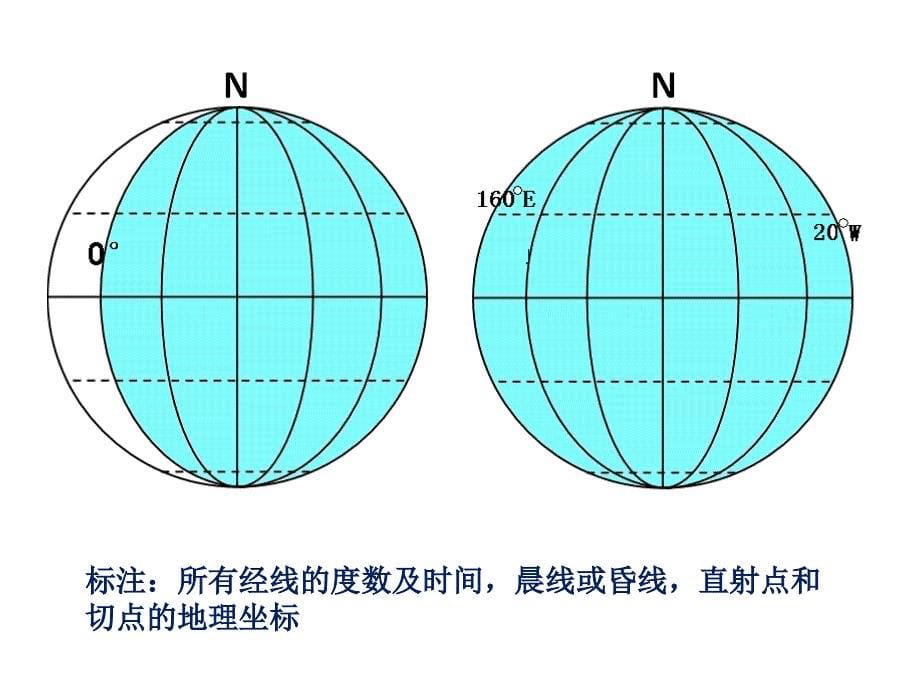 常见光照图ppt课件_第5页