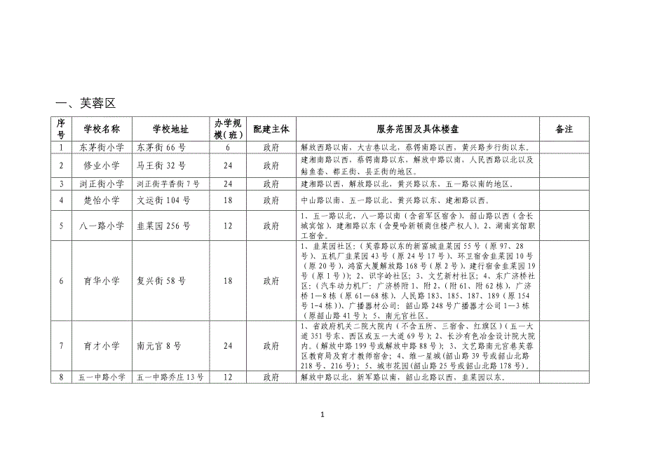 长沙小学一览表.doc_第1页