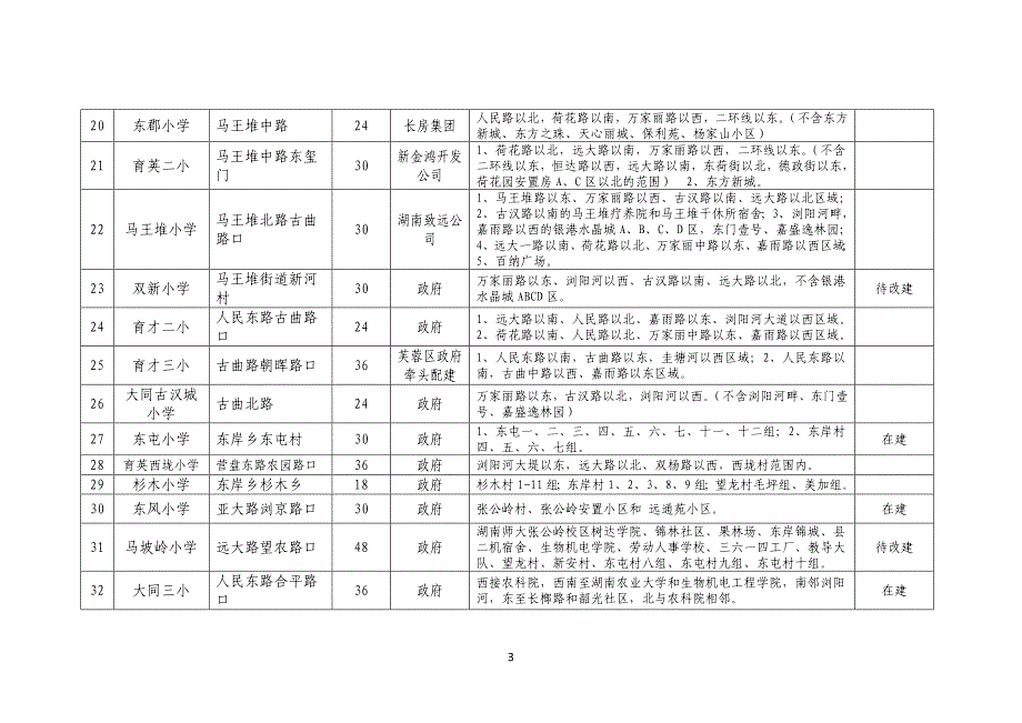 长沙小学一览表.doc_第3页