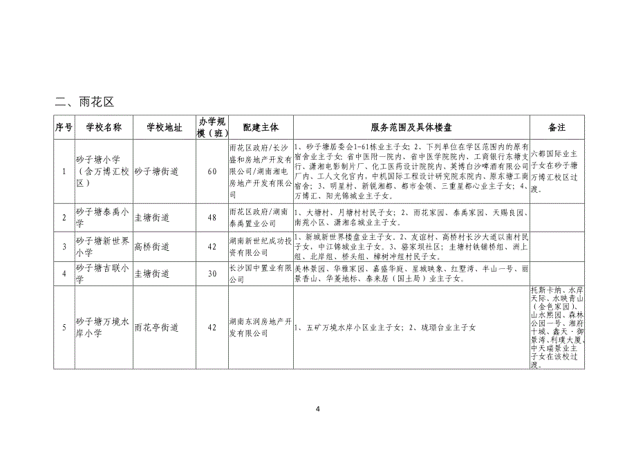 长沙小学一览表.doc_第4页