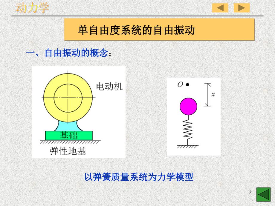 第二章 单自由度系统的自由振动_第2页