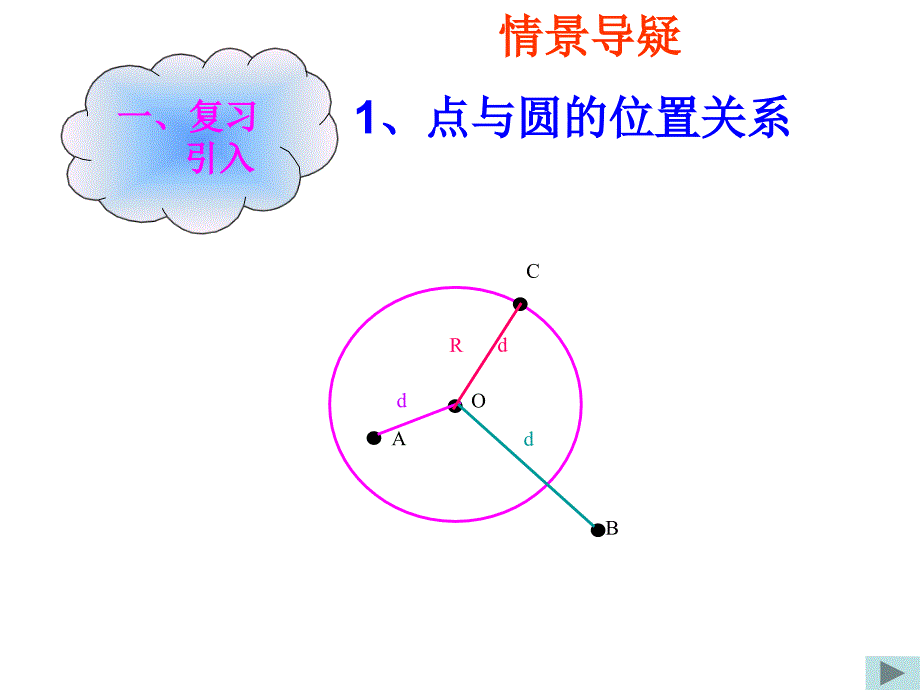 圆与圆位置关系7_第2页