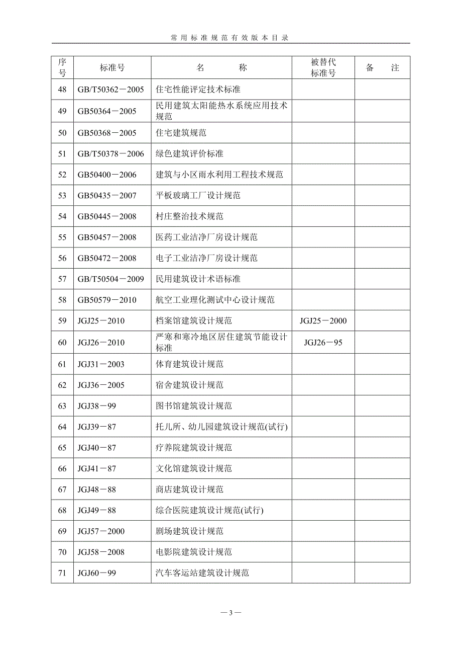 建筑设计常用标准规范汇总目录(终稿)_第3页