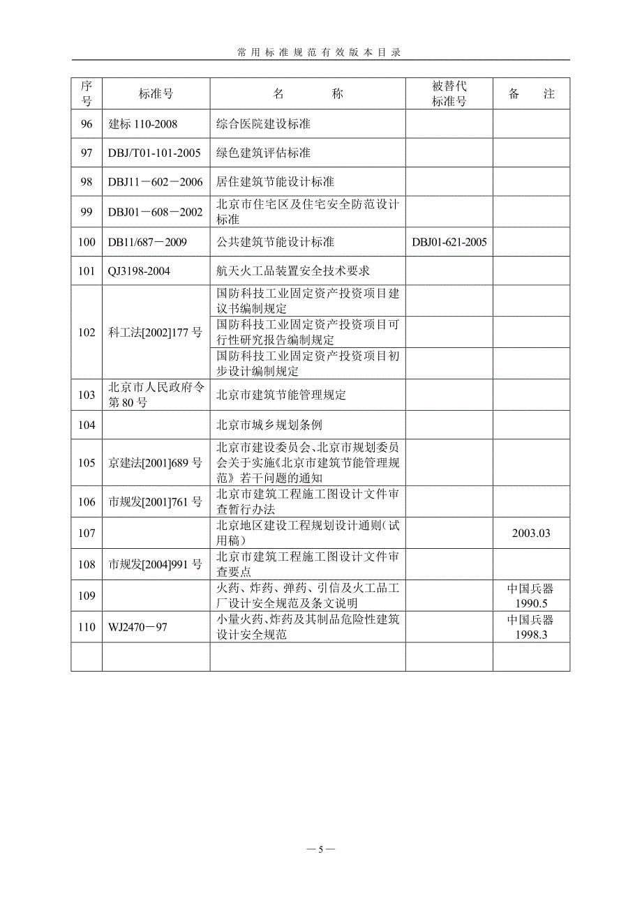 建筑设计常用标准规范汇总目录(终稿)_第5页