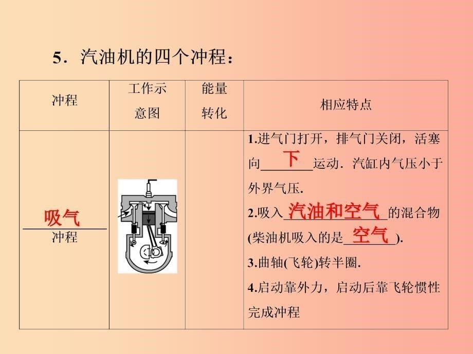 2019年中考物理 第一部分 教材梳理篇 第一板块 声、光、热 第7课时 热机 热机的效率 能量的转化和守恒课件.ppt_第5页