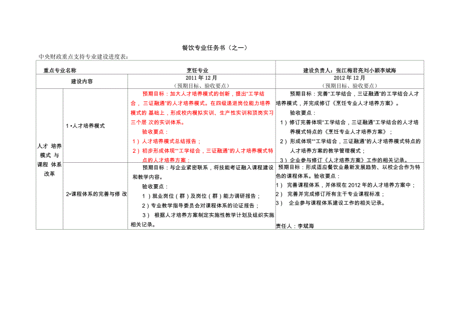 餐饮服务与管理专业任务书_第1页