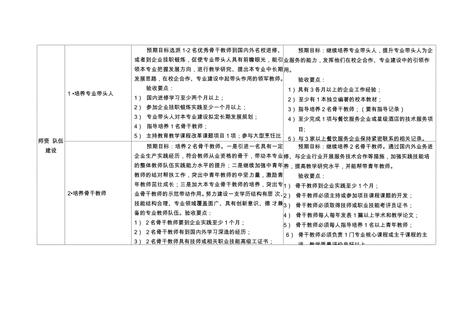 餐饮服务与管理专业任务书_第3页