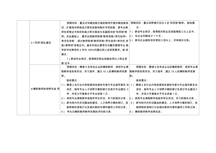 餐饮服务与管理专业任务书_第4页