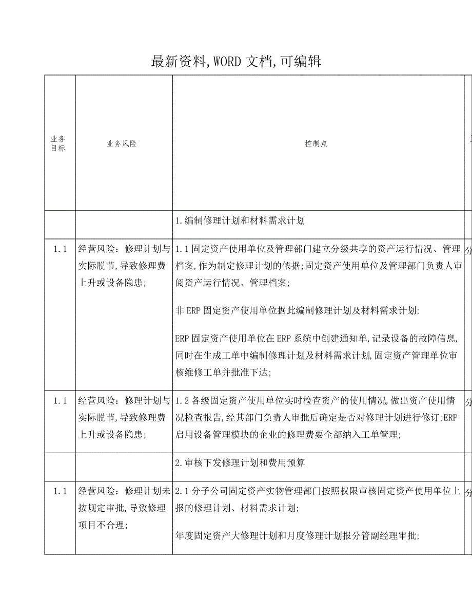 修理费用管理业务控制矩阵_第1页