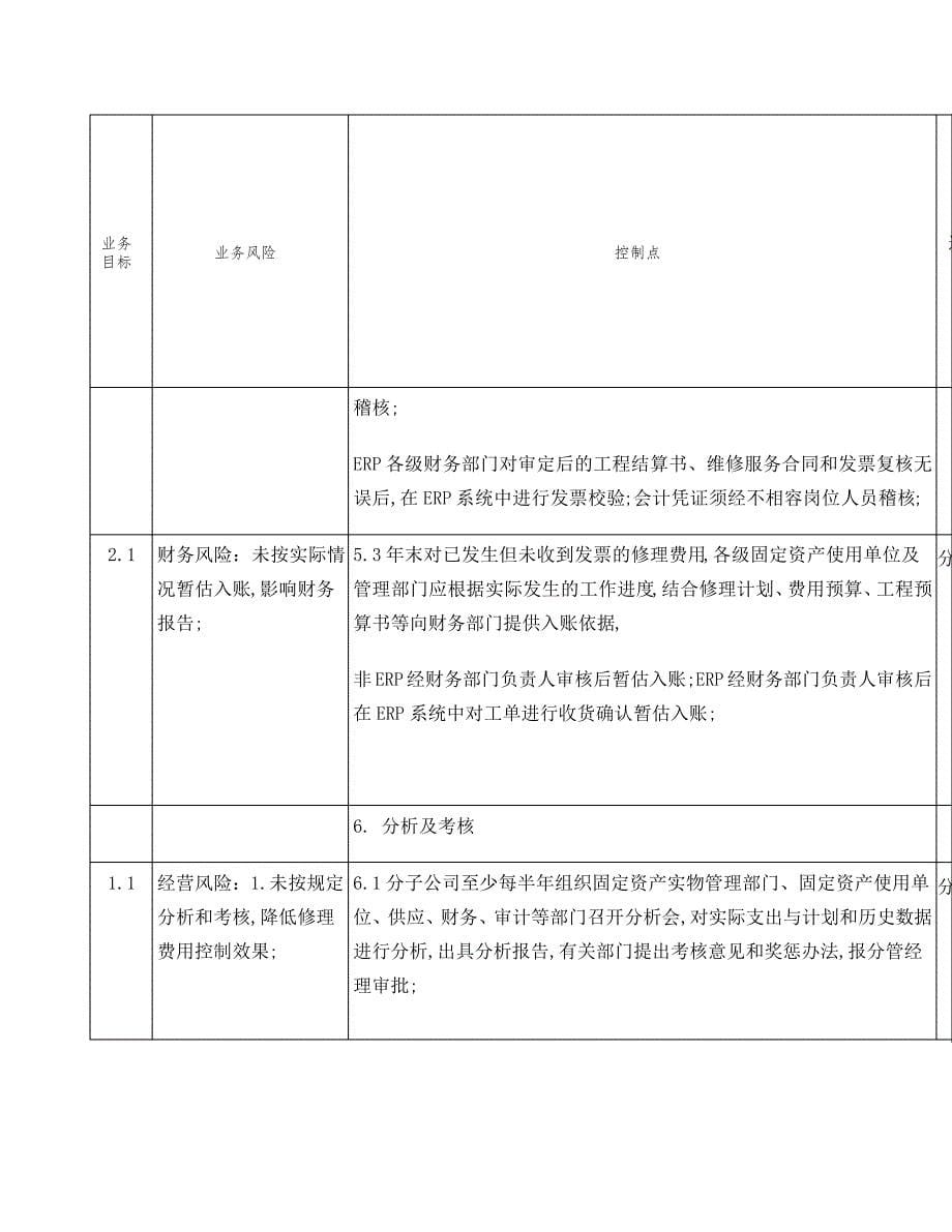 修理费用管理业务控制矩阵_第5页