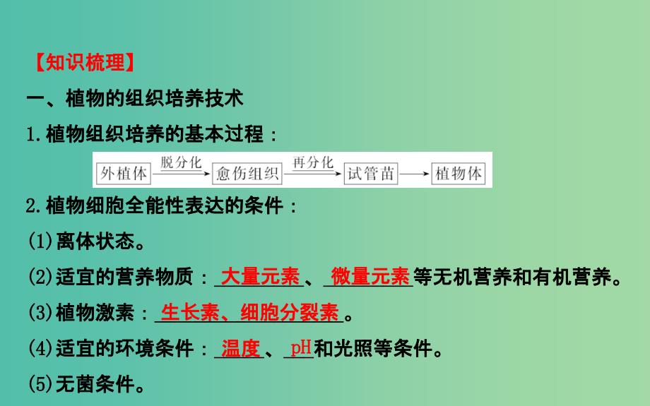 高三生物第一轮复习 专题3 植物组织培养和酶的应用课件 新人教版选修1.ppt_第4页