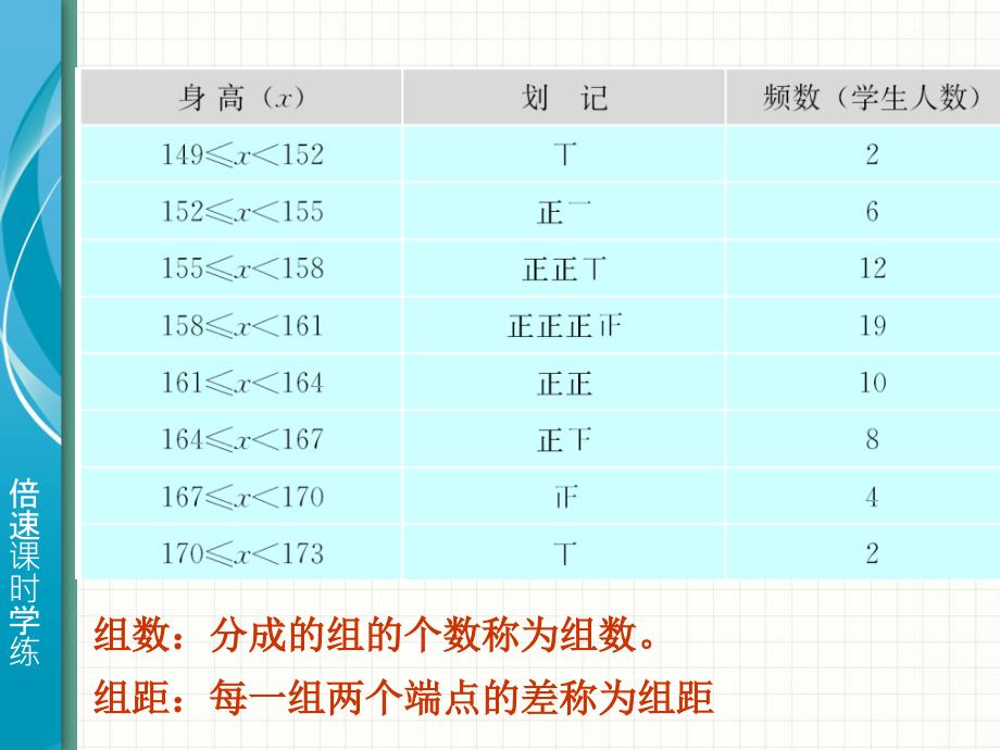 组数分成的组的个数称为组数ppt课件_第3页