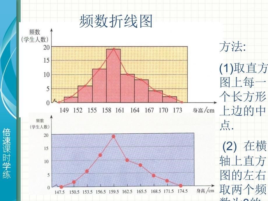 组数分成的组的个数称为组数ppt课件_第5页