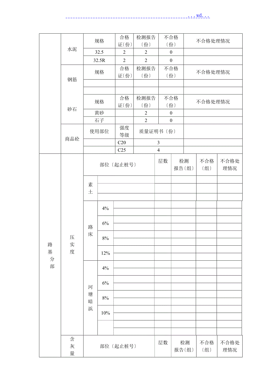 市政(道路)工程质量保证资料审核表_第2页