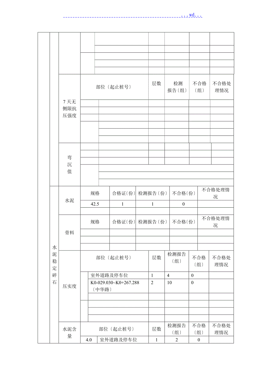 市政(道路)工程质量保证资料审核表_第4页