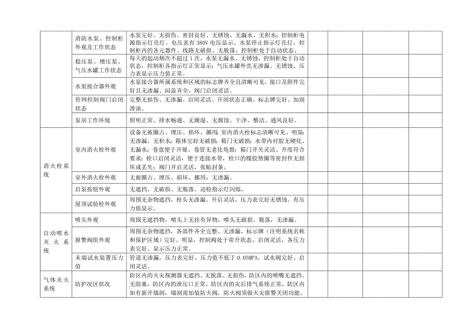 消防设施维护服务记录表(新)_第3页