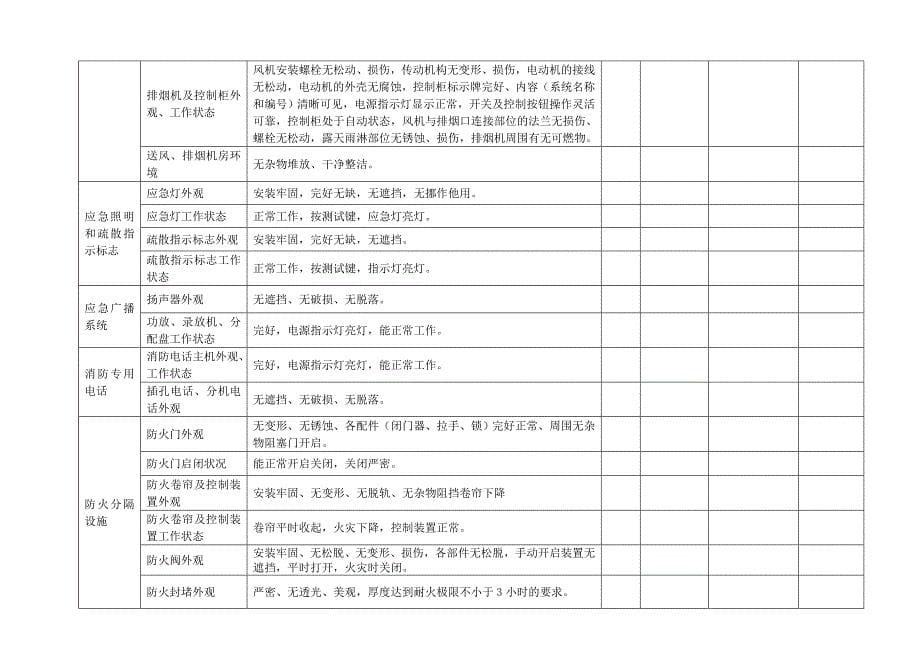 消防设施维护服务记录表(新)_第5页