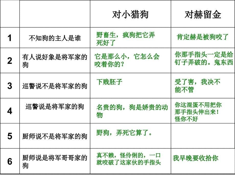 变色龙优质课件_第5页