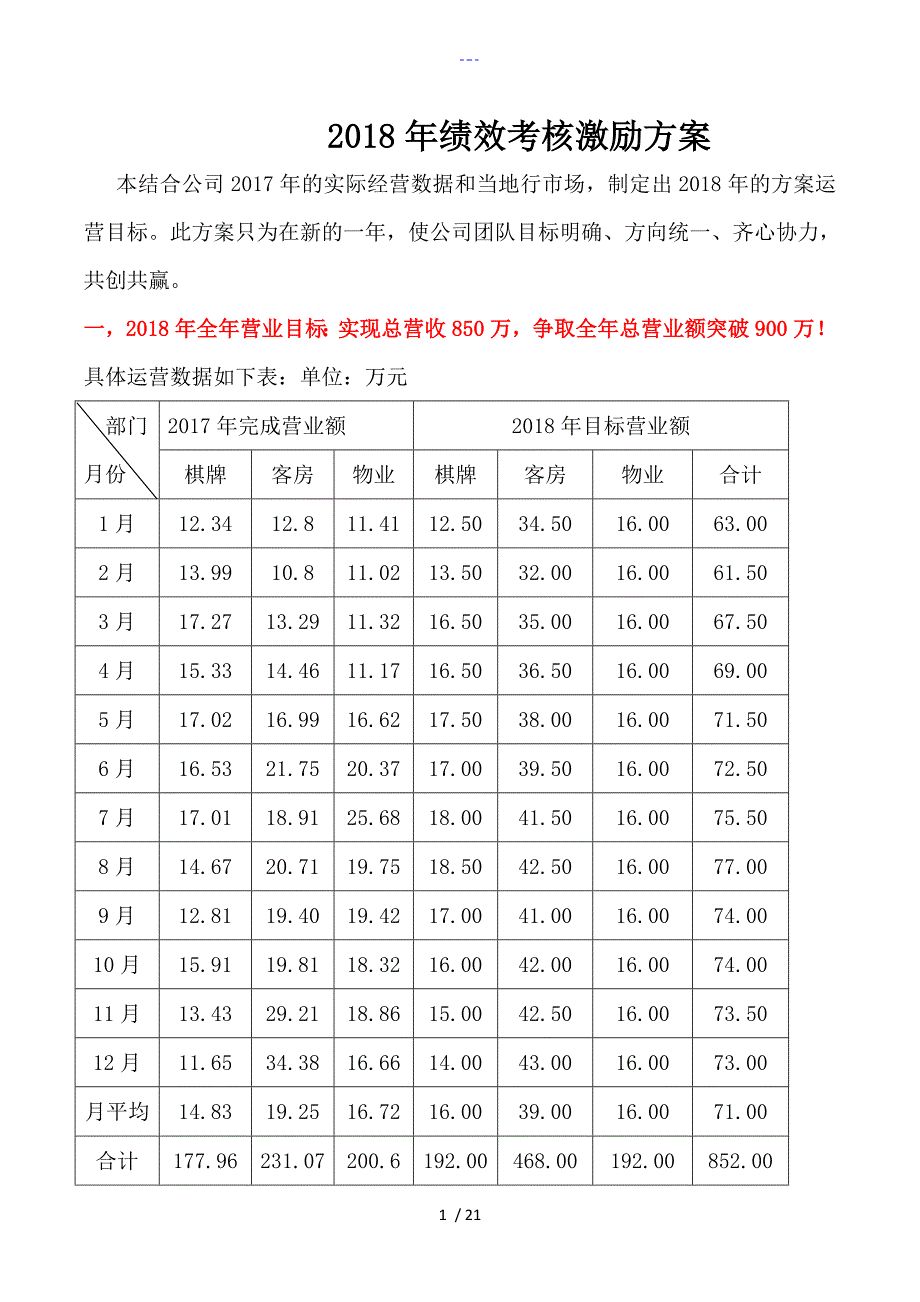 2018绩运营效考核激励方案说明_第1页