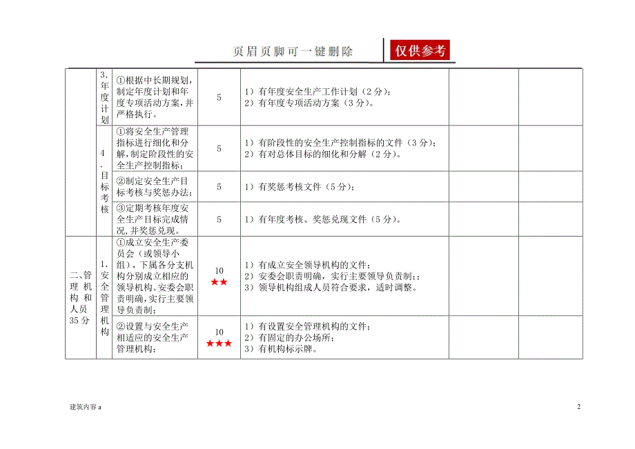 一级道路普通货物运输企业安全生产标准化考评实施细则项目材料_第2页