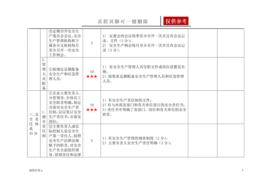 一级道路普通货物运输企业安全生产标准化考评实施细则项目材料_第3页