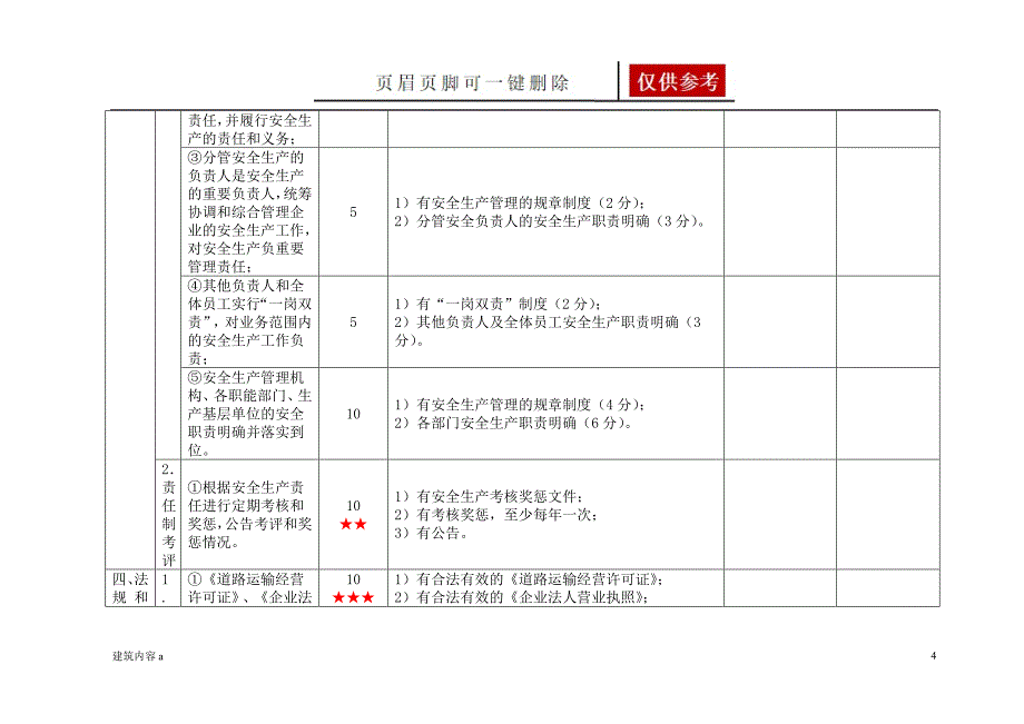 一级道路普通货物运输企业安全生产标准化考评实施细则项目材料_第4页