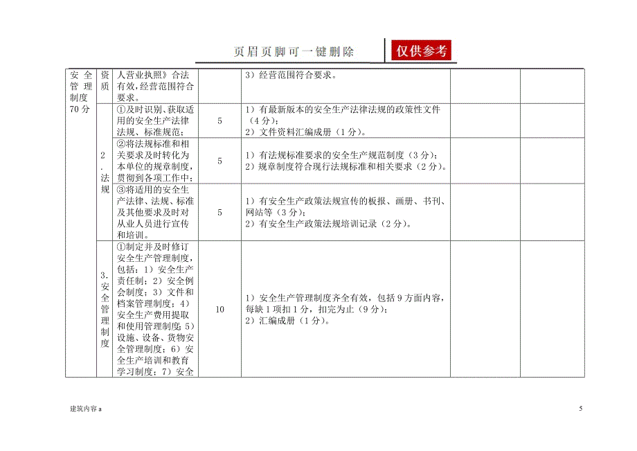 一级道路普通货物运输企业安全生产标准化考评实施细则项目材料_第5页