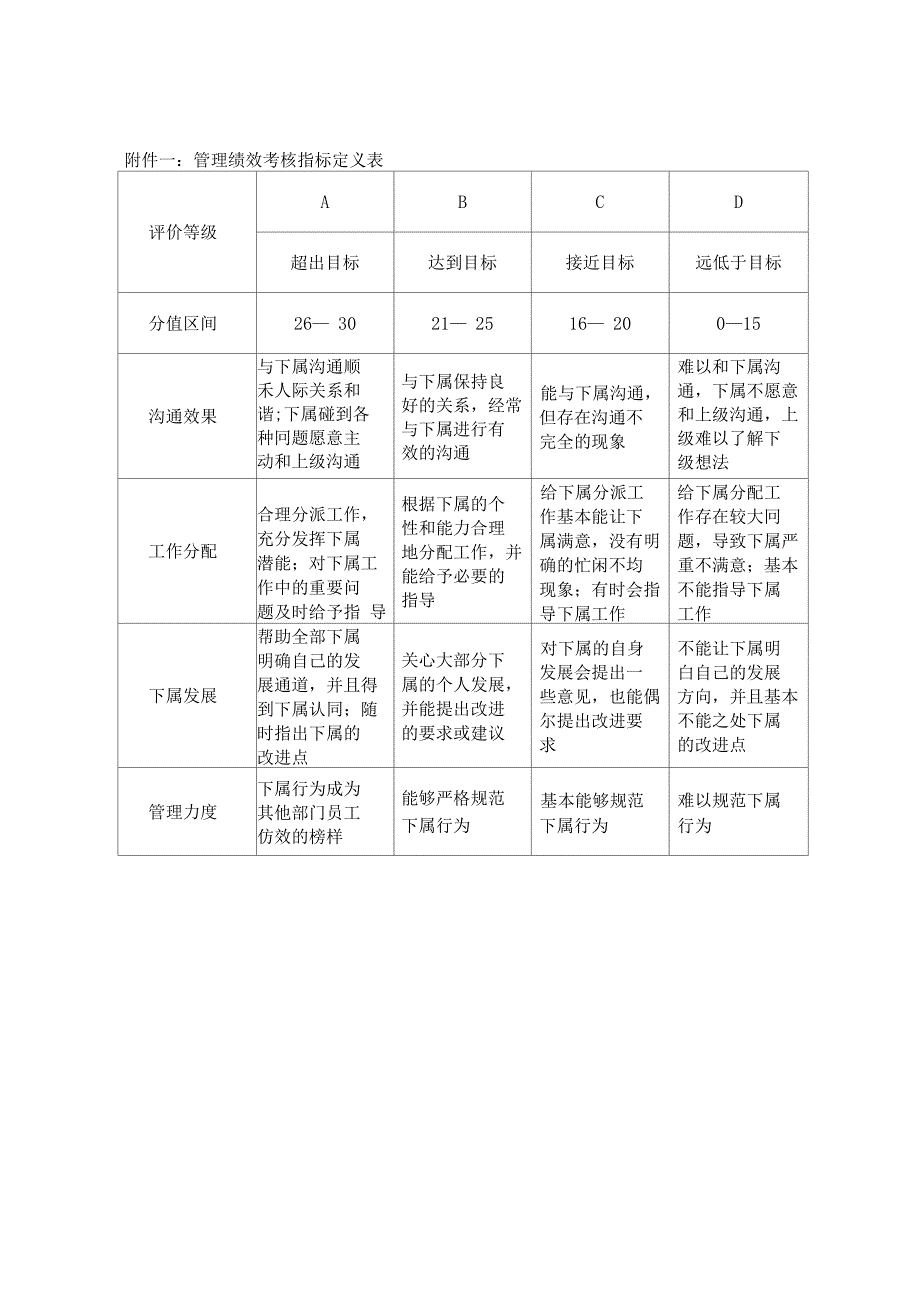 集团公司二季度高层管理人员绩效考核方案_第2页