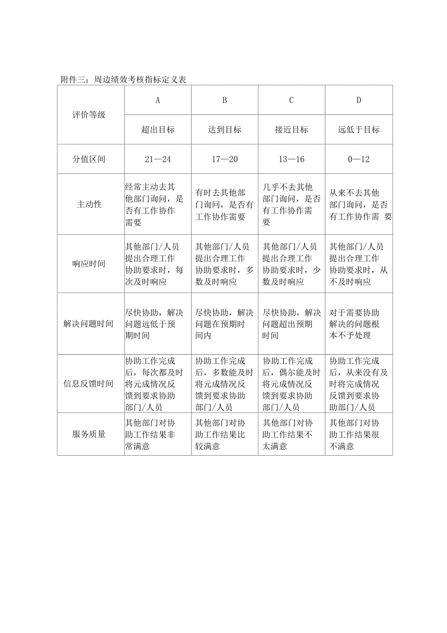 集团公司二季度高层管理人员绩效考核方案_第4页