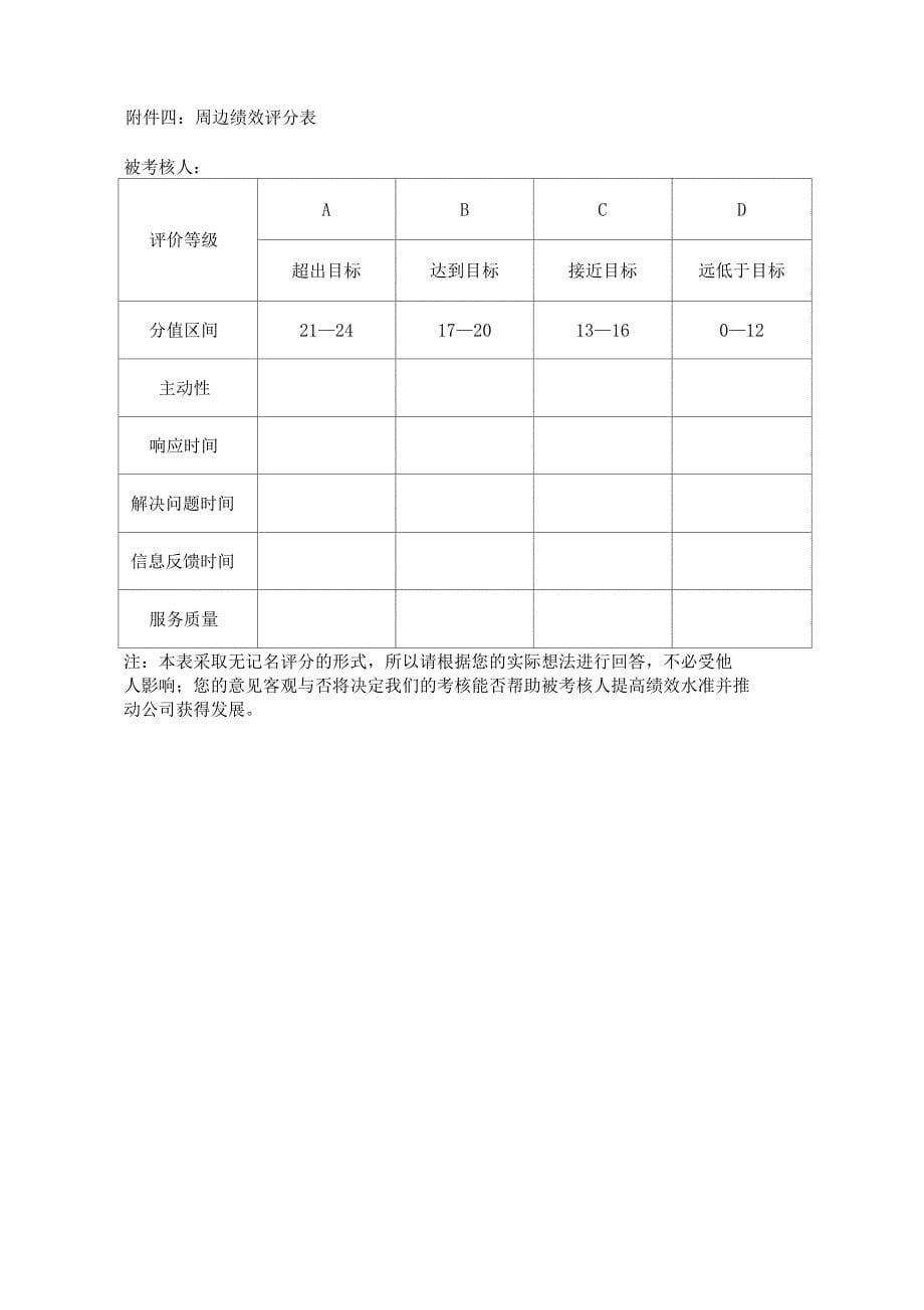 集团公司二季度高层管理人员绩效考核方案_第5页