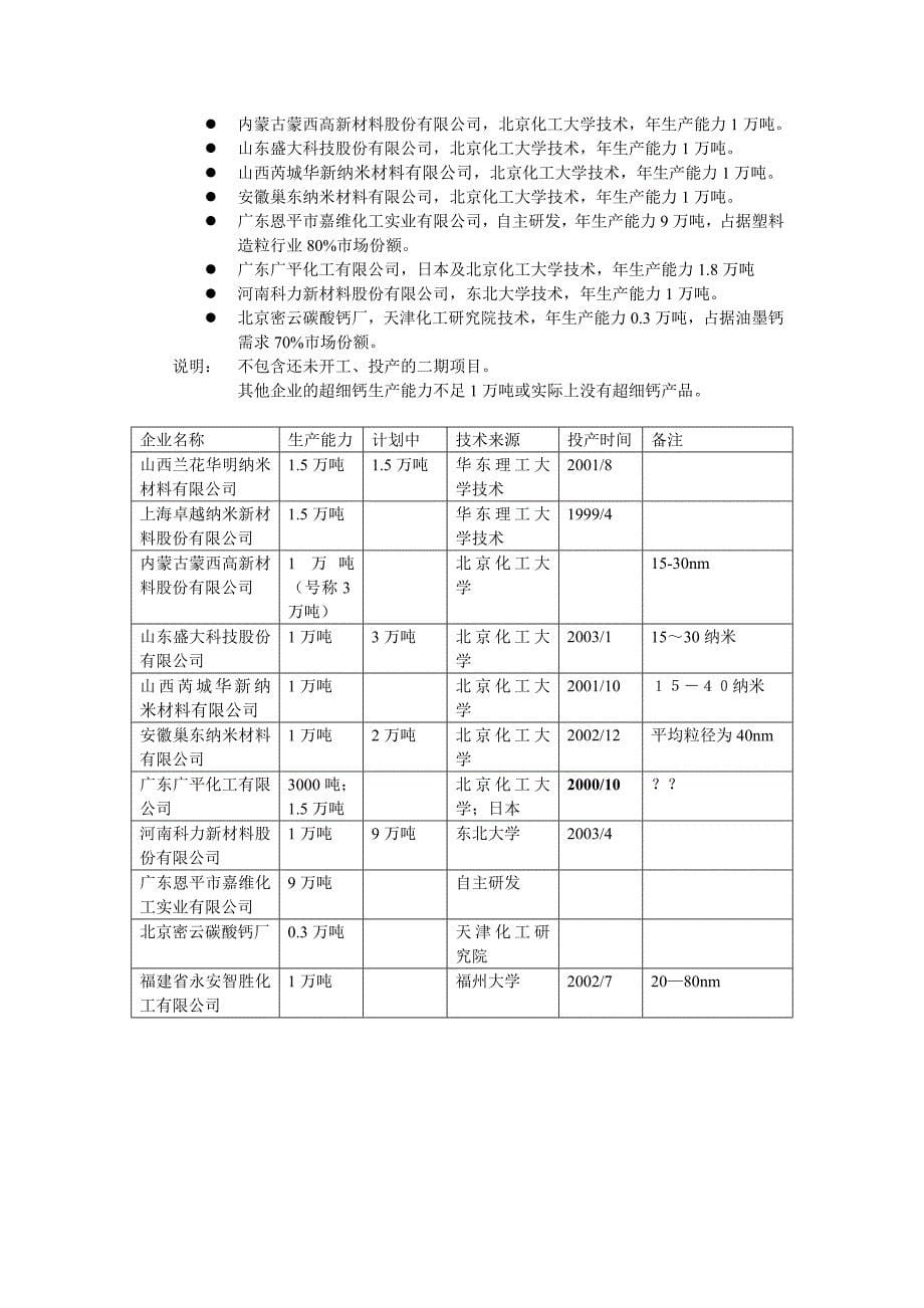 超细碳酸钙市场调研报告_第5页