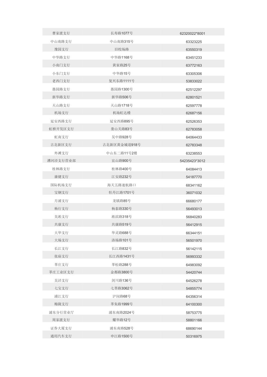 工商银行上海网点一览_第3页