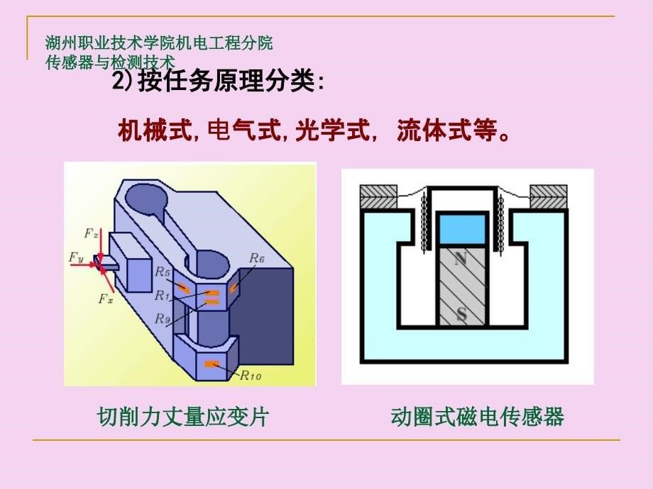 项目一电子称的设计与制作PPT课件_第5页