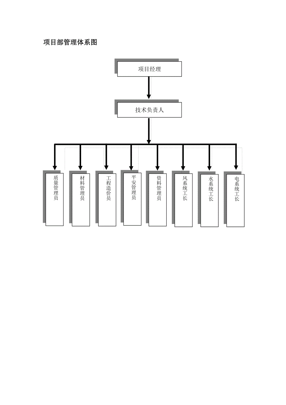 项目部办公室制度1_第1页