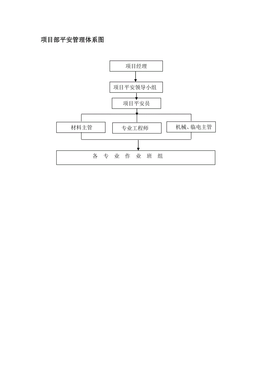 项目部办公室制度1_第3页